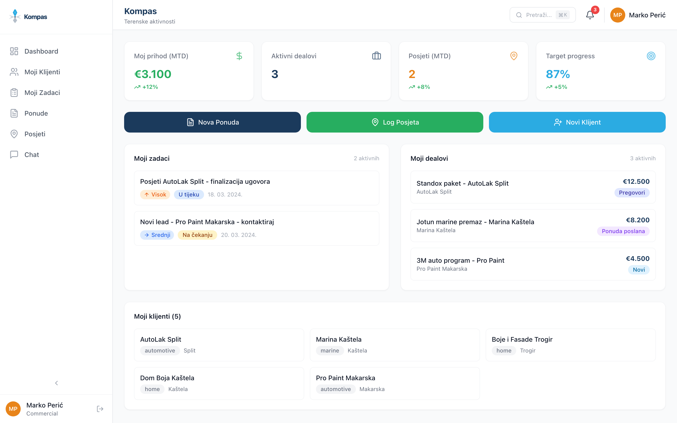 Operativni dashboard